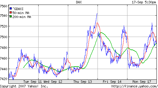 DAX