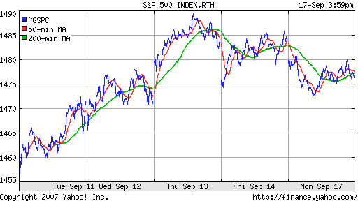 S&P 500