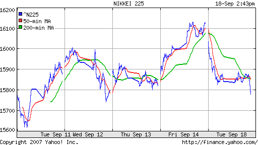 Nikkei-225 (Japan)