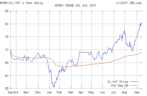 Crude oil.