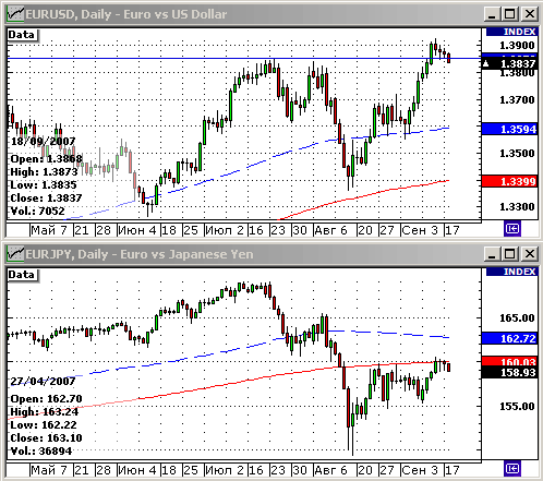 EURUSD, USDJPY