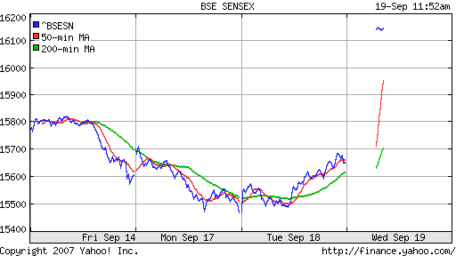 BSE SENSEX (Indian, Bombay)