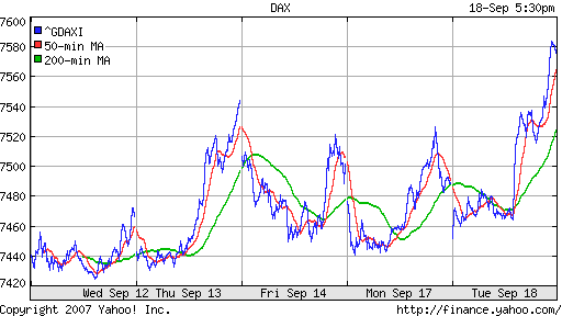 DAX