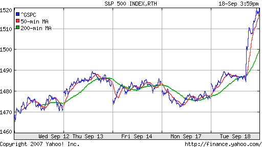S&P 500