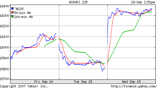 Nikkei-225 (Japan)