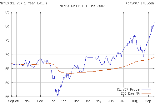 Crude oil.