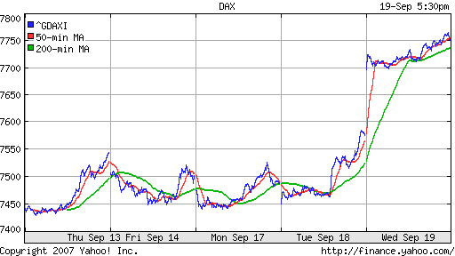 DAX