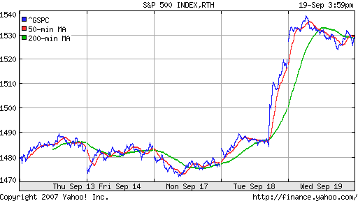 S&P 500