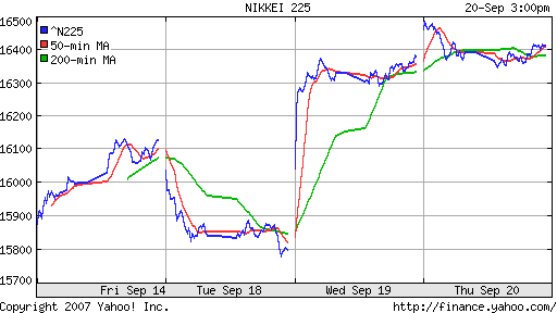 Nikkei-225 (Japan)