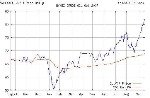 Crude oil.