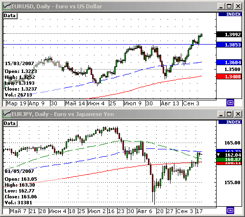 EURUSD, USDJPY