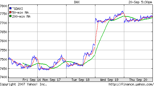 DAX