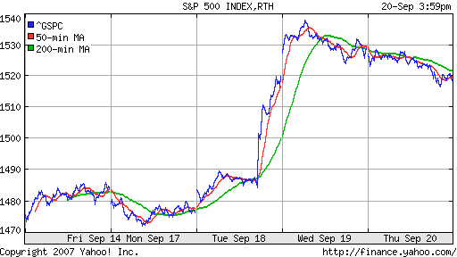 S&P 500