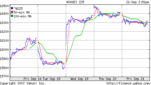Nikkei-225 (Japan)