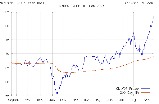 Crude oil.