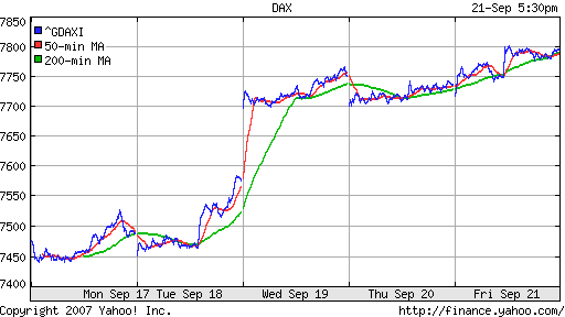 DAX