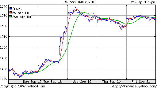 S&P 500