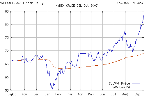 Crude oil.