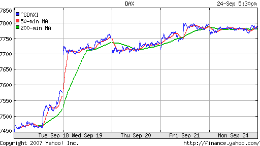DAX