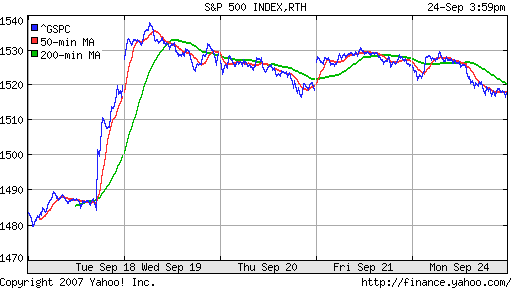 S&P 500