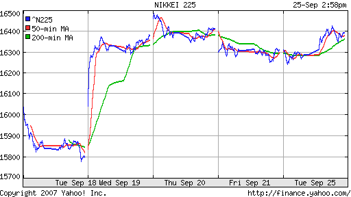 Nikkei-225 (Japan)