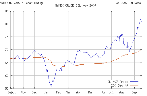 Crude oil.