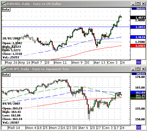 EURUSD, USDJPY