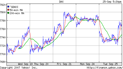DAX
