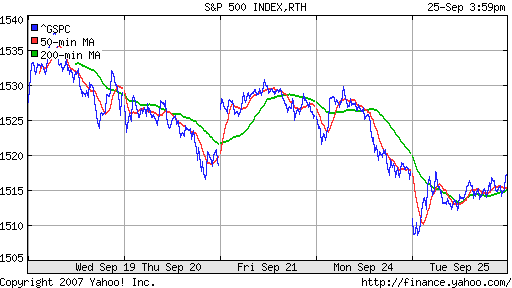 S&P 500