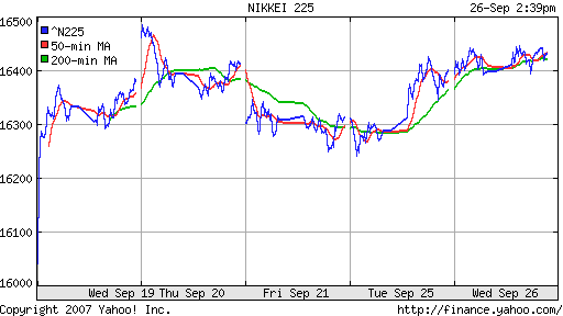 Nikkei-225 (Japan)