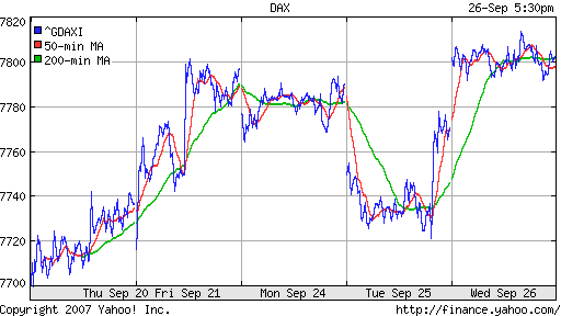 DAX