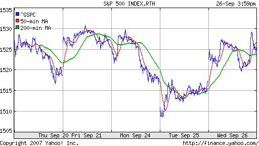 S&P 500