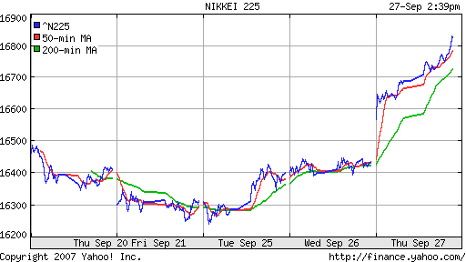Nikkei-225 (Japan)