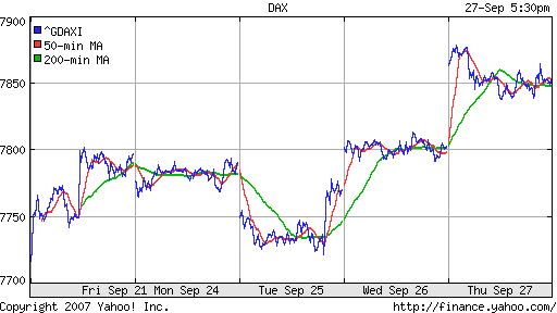 DAX