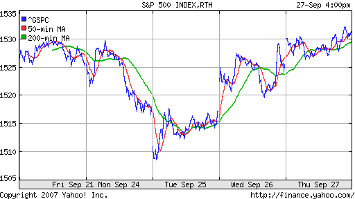 S&P 500