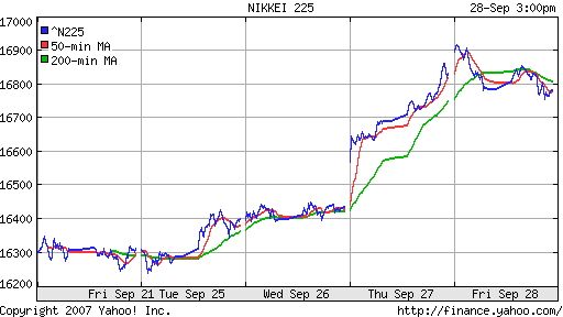 Nikkei-225 (Japan)