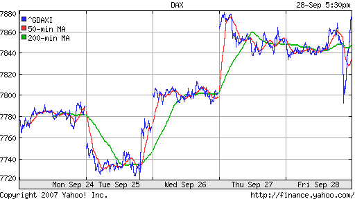 DAX