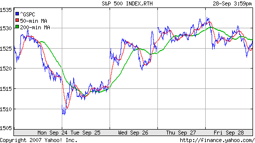 S&P 500