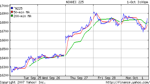 Nikkei-225 (Japan)