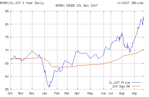 Crude oil.