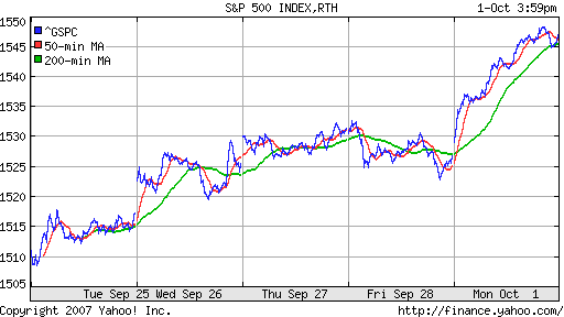 S&P 500