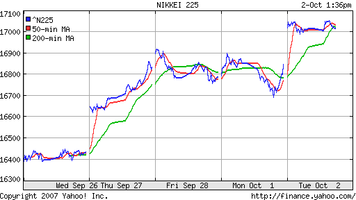 Nikkei-225 (Japan)