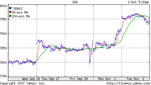 DAX