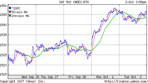 S&P 500