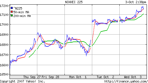 Nikkei-225 (Japan)