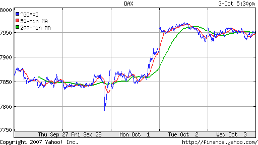 DAX