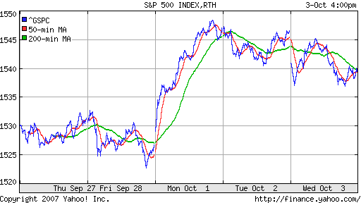 S&P 500