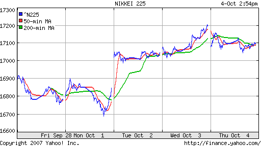 Nikkei-225 (Japan)