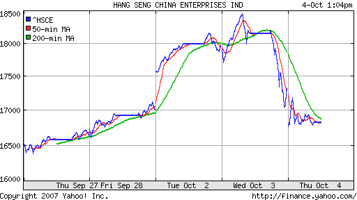 HANG SENG CHINA ENTERPRISES