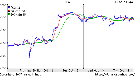 DAX